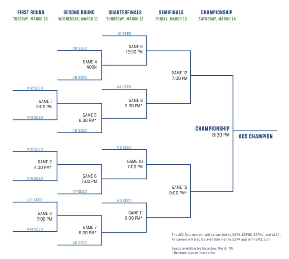 Acc Basketball Tournament 2025 Schedule Bee Lilllie