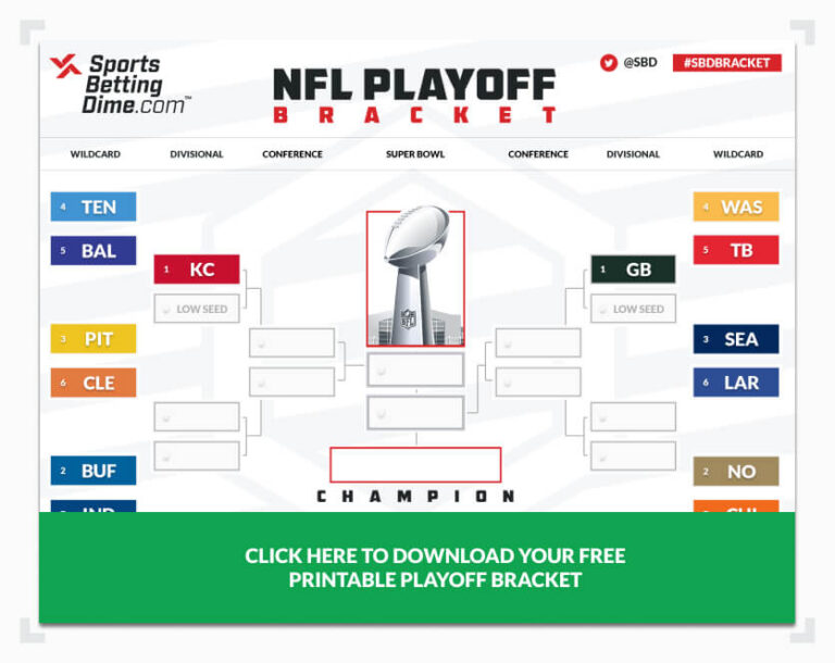 Printable 2021 NFL Playoff Bracket Make Your Pick For ...