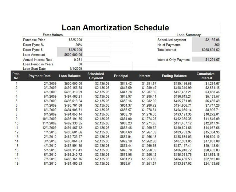 Printable Amortization Schedule By Month Template Printable Schedule