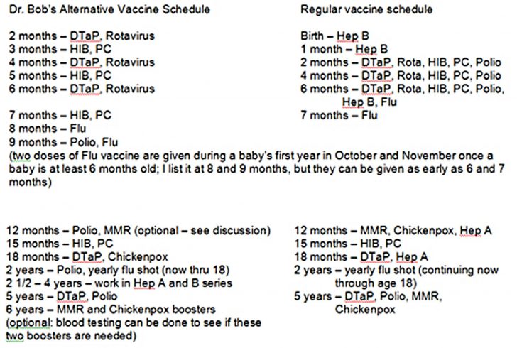 schedules-vaccine-knowledge