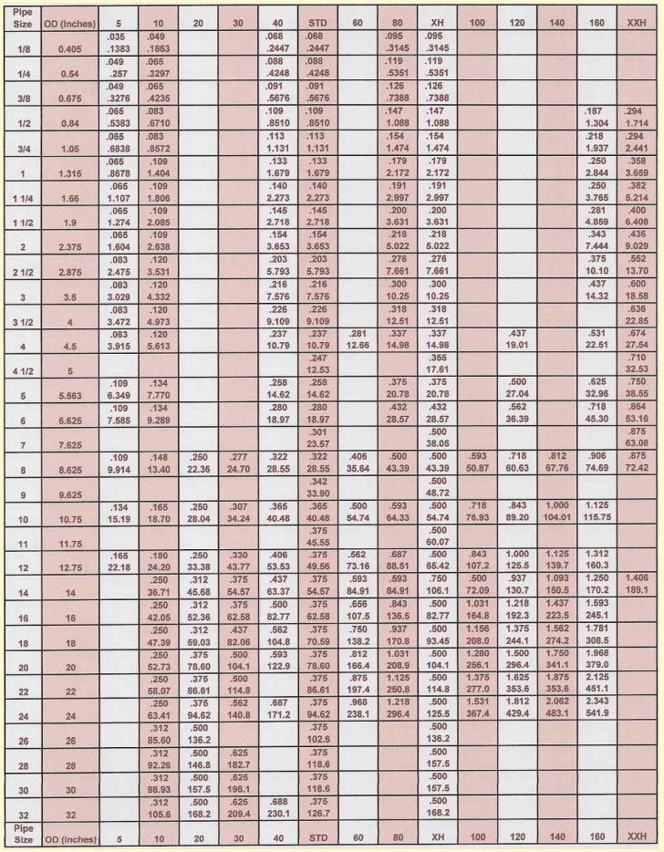 Printable Pipe Schedule Chart Jawuh | Printable Schedule