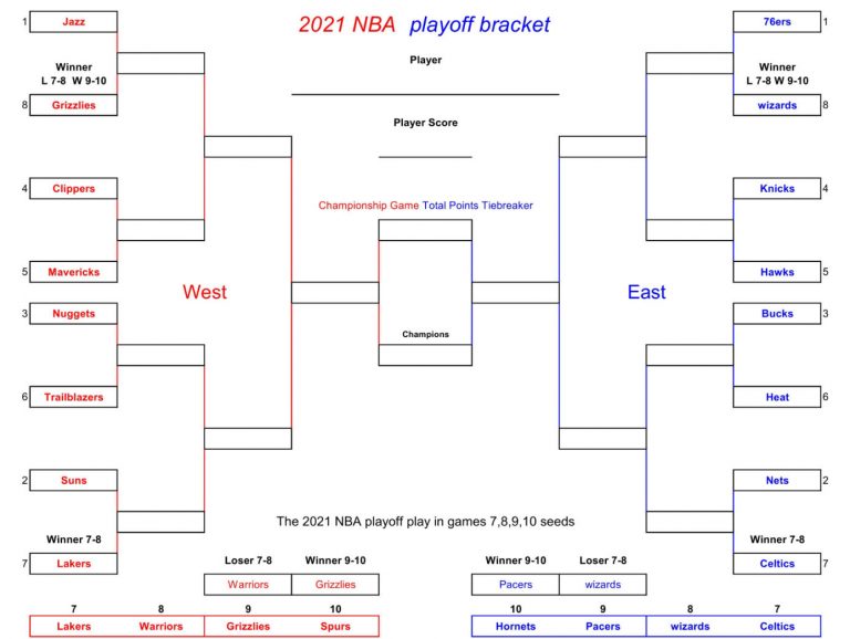nba playoffs bracket 2021 printable easy to edit and