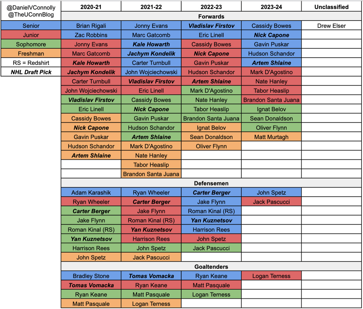 Uconn Basketball Schedule 2025 2025 Freda Jillian