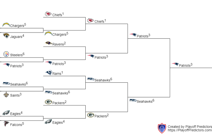 Nfl Playoff Schedule 2020 Bracket NFL Playoff Bracket | Printable Schedule